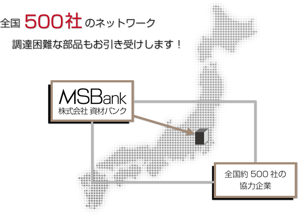 全国500社のネットワーク